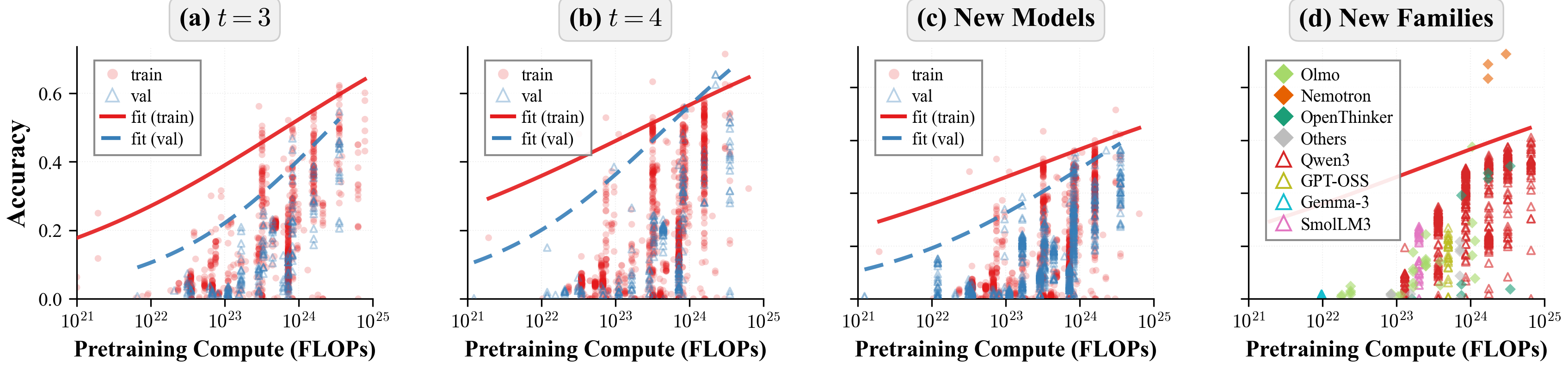 Model 5 5 Prescriptive Scaling for Language Models | Jikai Jin