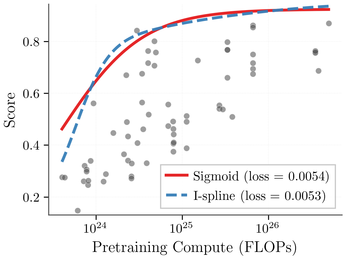04 Mini Frontier Math Score Prescriptive Scaling for Language Models | Jikai Jin